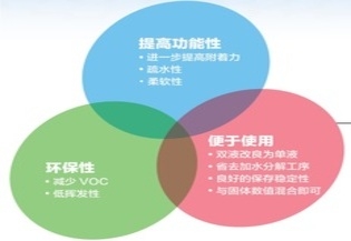 台湾信越硅利光-硅烷偶联剂(Silane) - 钱柜qg777
