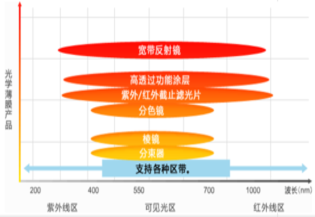 GEOMATEC-光学性能膜 - 钱柜qg777